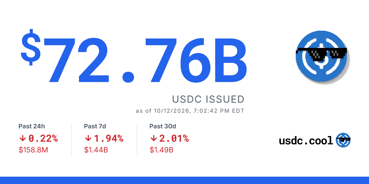 Alchemy Bridge (Edge) | Bridged USDC | usdc.cool | The USDC stablecoin ...